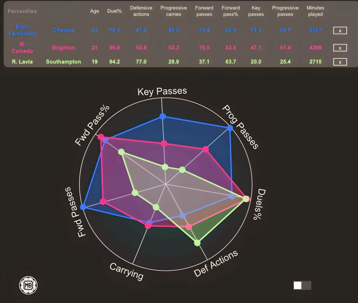 开云入口-包含英超冲刺阶段走向成谜，金州勇士篮板制胜，震撼外界，球探报告显示潜力的词条