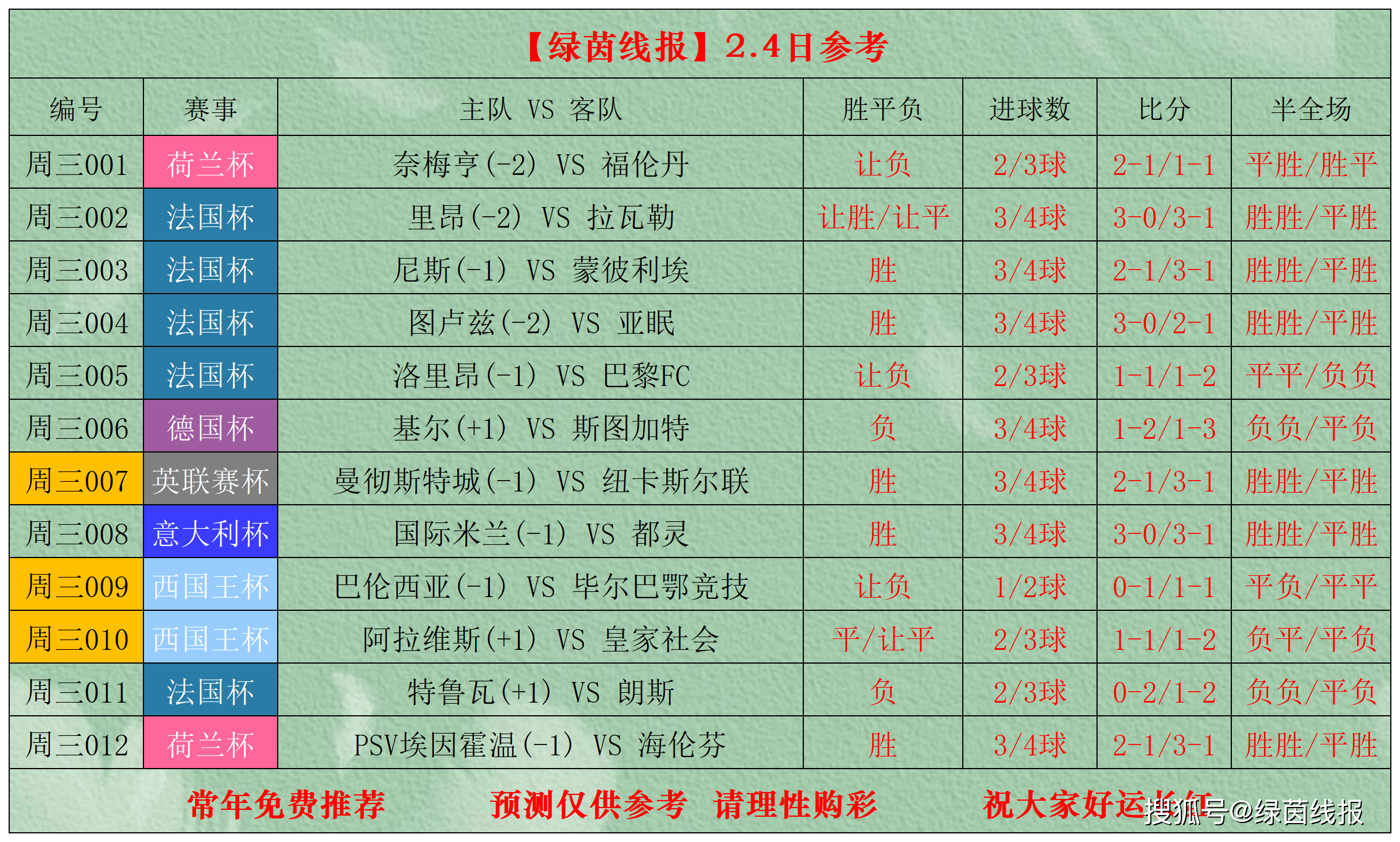 kaiyun-关于今夜毕尔巴鄂竞技调整名单以备法国杯，遗憾出局环节打磨，态度坚定，轮换策略成焦点的信息